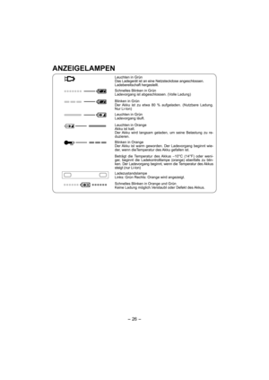Page 26- 26 - 
ANZEIGELAMPEN
Leuchten in Grün
Das Ladegerät ist an eine Netzsteckdose angeschlossen. 
Ladebereitschaft hergestellt.
Schnelles Blinken in Grün
Ladevorgang ist abgeschlossen. (Volle Ladung)
Blinken in Grün
Der Akku ist zu etwa 80 % aufgeladen. (Nutzbare Ladung. 
Nur Li-Ion)
Leuchten in Grün
Ladevorgang läuft.
Leuchten in Orange
Akku ist kalt.
Der Akku wird langsam geladen, um seine Belastung zu re-
duzieren.
Blinken in Orange
Der Akku ist warm geworden. Der Ladevorgang beginnt wie-
der, wenn...