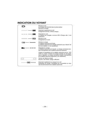 Page 39- 39 -  
INDICATION DU VOYANT
Allumé en vert
Le chargeur est branché dans la prise secteur.
Prêt pour la charge.
Clignotant rapidement en vert
Chargement terminé. (Pleine charge.)
Clignotant en vert
La batterie est chargée à environ 80% (Charge utile. Li-ion 
seulement).
Allumé en vert
Chargement en cours.
Allumé en orange
La batterie autonome est froide.
La batterie autonome est chargée lentement pour réduire l’ef-
fort de la batterie. (Li-ion seulement)
Clignotant en orangeLa batterie autonome est...