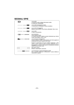 Page 52- 52 - 
SEGNALI SPIE
Luce verde
Il caricatore è stato collegato alla presa murale. 
E’ pronto per il caricamento.
Luce verde lampeggiante rapida
Il caricamento è completato. (Carica completa.)
Luce verde lampeggiante
Batteria carica all’80% circa (Carica utilizzabile. Solo Li-ion).
Luce verde
In fase di caricamento.
Luce arancione
Pacco batteria freddo.
La ricarica del pacco batteria avviene lentamente per ridurre 
il peso sulla batteria. (solo Li-ion)
Luce arancione lampeggiante
Il pacco batteria è...