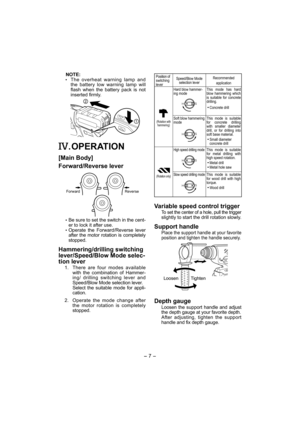 Page 7- 7 -  
NOTE:  The overheat warning lamp and 
the battery low warning lamp will 
flash when the battery pack is not 
inserted firmly.
. OPERATION
[Main Body]
Forward/Reverse lever
Reverse Forward
  Be sure to set the switch in the cent-
er to lock it after use.
 Operate the Forward/Reverse lever 
after the motor rotation is completely 
stopped.
Hammering/drilling switching 
lever/Speed/Blow Mode selec-
tion lever
  1.  There are four modes available 
with the combination of Hammer-
ing/ drilling...