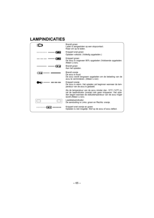 Page 65- 65 -  
LAMPINDICATIES
Brandt groen
Lader is aangesloten op een stopcontact. 
Klaar om op te laden.
Knippert snel groen
Opladen voltooid. (Volledig opgeladen.)
Knippert groen
De accu is ongeveer 80% opgeladen (Voldoende opgela den. 
Alleen Li-ion).
Brandt groen
Aan het opladen.
Brandt oranje
De accu is koud.
De accu wordt langzaam opgeladen om de belasting van de 
accu te verminderen. (Alleen Li-ion)
Knippert oranje
De accu is warm. Het opladen zal beginnen wanneer de tem-
peratuur van de accu is...