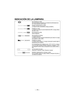 Page 78- 78 - 
INDICACIÓN DE LA LÁMPARA
Se enciende en verde
Se ha enchufado el cargador en la fuente de alimentación de 
CA. Está preparado para cargar.
Destella rápidamente en verde
La carga ha sido completada. (Carga completa.)
Destella en verde
La batería se cargó en aproximadamente 80%. (Carga utili za-
ble sólo Li-ión)
Se enciende en verde
Ahora cargando.
Se enciende en naranja
La batería está fría.
La batería se esta cargando lentamente para reducir la carga 
de la batería. (sólo Li-ión)
Destella en...