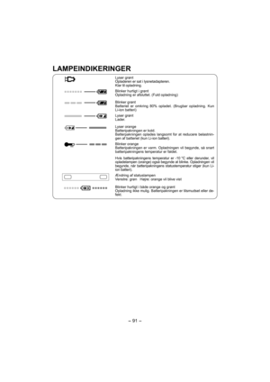 Page 91- 91 -  
LAMPEINDIKERINGER
Lyser grønt
Opladeren er sat i lysnetadapteren.
Klar til opladning.
Blinker hurtigt i grønt
Opladning er afsluttet. (Fuld opladning)
Blinker grønt
Batteriet er omkring 80% opladet. (Brugbar opladning. Kun 
Li-ion batteri)
Lyser grønt
Lader.
Lyser orange
Batteripakningen er kold.
Batterpakningen oplades langsomt for at reducere belastnin-
gen af batteriet (kun Li-ion batteri).
Blinker orange
Batteripakningen er varm. Opladningen vil begynde, så snart 
batteripakningens...
