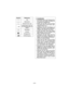 Page 20- 20 -  
Symbol Bedeutung
V Volt
Gleichstrom
n
0Drehzahl ohne Last
… min
-1Umdrehungen oder Hin- 
und Herbewegungen pro 
Minute
Rechtslauf
Linkslauf
Schlagbohren
Drehbewegung
 
WARNUNG:
• Verwenden Sie nur die Panasonic-Ak-
kus, die für den Einsatz mit dieser Ak-
ku-Maschine ausgelegt sind.
• Werfen Sie den Akku nicht ins Feuer, 
und setzen Sie ihn auch keiner über-
mäßigen Wärme aus.
• Unterlassen Sie das Einschlagen von 
Nägeln in den Akku sowie Erschüttern, 
Zerlegen oder Abändern des Akkus.
• Achten...