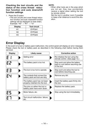 Page 14
- 14 - 

NOTE:• When  other  tools  are  in  the  area  which 
a r e   n o t   s e t ,   t h e y   m a y   a c c i d e n t a l l y receive  a  signal  when  setting  the  tool by remote control.
  Set  the  tool  in  another  room  if  possible 
or keep a fair distance to avoid this situ-ation.
Error Display
In the event of a tool or battery pack malfunction, the control panel will display an error message. Please  check  the  tool  or  battery  pack  as  described  in  the  following  chart  before...