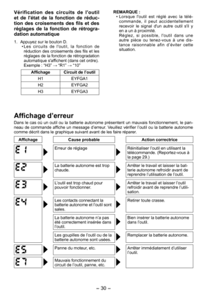 Page 30
- 30 - 

Vérification  des  circuits  de  l'outil 
et  de  l'état  de  la  fonction  de  réduc­
tion  des  croisements  des  fils  et  des 
réglages  de  la  fonction  de  rétrogra­
dation automatique
1. Appuyez sur le bouton D.
•  Les  circuits  de  l'outil,  la  fonction  de 
réduction des croisements des fils et les réglages de la fonction de rétrogradation automatique s'affichent (dans cet ordre).
  Exemple : “H3” → “R1” → “10”
AffichageCircuit de l’outil
H1EYFGA1
H EYFGA...