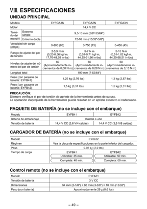 Page 49
- 49 -  

VIII. ESPECIFICACIONES
UNIDAD PRINCIPAL
ModeloEYFGA1N EYFGANEYFGA3N
Motor14,4 V CC
Tama-ño del mandril
Extremo simple9,5-13 mm (3/8"-33/64")
Extremo doble 1-16 mm (15/3"-5/8")
Velocidad sin carga (etapa)0-800 (80)0-750 (75)0-450 (45)
Rango de ajuste del par de torsión-5,5 N·m(0,20-0,56 kgf·m, 17,70-48,68 in·lbs)
5-7 N·m(0,51-0,71 kgf·m,  
44,5-61,96 in·lbs)5-10 N·m(0,51-1,02 kgf·m,  
44,5-88,51 in·lbs)
Niveles de ajuste del nú-mero del par de...