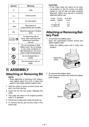Page 6
- 6 - 

Symbol Meaning
VVolts
Direct current
n0No load speed
… min-1Revolutions or reciprocations per minutes
AhElectrical capacity of battery pack
To reduce the risk of injury, user must read and understand instruction manual.
Do not incinerate or heat battery pack. Do not charge or use under conditions of high temperature. Do not ex-pose to high temperatures.
Do not disassemble or modify.
Do not expose to rain or water.
IV.	ASSEMBLY
Attaching or Removing Bit
NOTE:
• When  attaching  or  removing  a...
