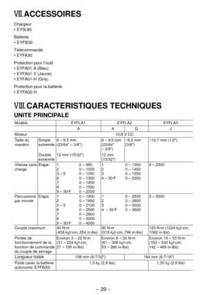 Page 29- 9 -  
VII. ACCESSOIRES
Chargeur
•  EY0L80
Batterie
•
  EYFB30
Télécommande
•
  EYFA30
Protection pour l’outil
•
  EYFA01-A (Bleu)
•  EYFA01-Y (Jaune)
•  EYFA01-H (Gris)
Protection pour la batterie
•
  EYFA0-H
VIII. CARACTERISTIQUES TECHNIQUES
UNITE PRINCIPALE
Modèle EYFLA1EYFLA EYFLA3
A AQ J
Moteur 10,8 V CC
Taille du 
mandrin Simple 
extrémité9 – 9,5 mm
(

3/64" – 3/8") 9 – 9,5 mm
(
3/64"
– 3/8") □
9,5 mm
(3/8") □
1 ,7 mm (1/")
Double...
