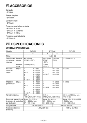 Page 43- 43 -  
VII. ACCESORIOS
Cargador
•  EY0L80
Bloque de pilas
•
  EYFB30
Control remoto
•
  EYFA30
Protector para la herramienta
•
  EYFA01-A (Azul)
•  EYFA01-Y (Amarillo)
•  EYFA01-H (Grís)
Protector para la batería
•
  EYFA0-H
VIII. ESPECIFICACIONES
UNIDAD PRINCIPAL
Modelo EYFLA1EYFLA EYFLA3
A AQ J
Motor 10,8 V CC
Tamaño del 
portaherra-
mientas Extremo 
simple
9 – 9,5 mm
(

3/64" – 3/8") 9 – 9,5 mm
(
3/64"
– 3/8") □
9,5 mm
(3/8") □
1 ,7 mm (1/")...