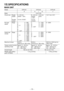 Page 15- 15 -  
VIII. SPECIFICATIONS
MAIN UNIT
Model EYFLA1EYFLA EYFLA3
A AQ J
Moter 10.8 V DC
Chuck size Single- ended9 – 9.5 mm
(

3/64" – 3/8") 9 – 9.5 mm
(
3/64"
– 3/8") □
9.5 mm
(3/8") □
1 .7 mm (1/")
Double-
ended 1
  mm (15/3") 1 mm
(15/3")
No load 
speed Stage 1

3 – 5
6
7
8
9 – 30·F 0 – 950
0 – 1000
0 – 1050
0 – 1300
0 – 1450
0 – 1550
0 – 

300 1

3
4 – 30·F
0 – 1300
0 – 1450
0 – 1550
0 – 

300 0 –...