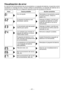 Page 41- 41 -  
Visualización de error
En caso de mal funcionamiento de una herramienta o un paquete de baterías, el panel de control 
visualizará  un  mensaje  de  error.  Sírvase  verificar  la  herramienta  o  el  paquete  de  baterías  de  la 
manera que se describe en el diagrama siguiente antes de someterlos al s\
ervicio.
VisorCausa probable Acción correctiva
Error de ajusteReinicialice la herramienta usando 
el control remoto. (Véase la 
página 40.)
El paquete de baterías está 
demasiado...