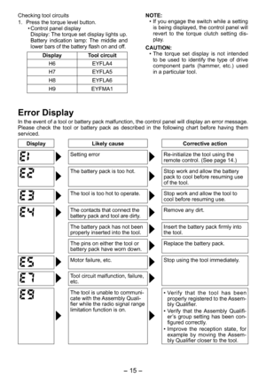 Page 15
- 15 -  

Checking tool circuits
1. Press the torque level button. 
•  Control panel display
Display: The torque set display lights up. Battery  indication  lamp:  The  middle  and lower bars of the battery flash on and off.
DisplayTool circuit
H6EYFLA4
H7EYFLA5
H8EYFLA6
H9EYFMA1
NOTE:
• If you engage the switch while a setting 
is being displayed, the control panel will revert  to  the  torque  clutch  setting  dis-play. 
CAUTION:
• The  torque  set  display  is  not  intended 
to  be  used  to...