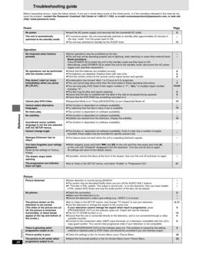 Page 2424
RQT6263
Reference
6
–
12
≥Insert the AC power supply cord securely into the household AC outlet.
≥To conserve power, the unit automatically switches to standby after approximately 30 minutes in
   the stop mode. Turn the power back to ON.
≥The unit was switched to standby by the SLEEP timer.
PowerPage
No power.
The unit is automatically
switched to the standby mode.
Before requesting service, make the below checks. If you are in doubt about some of the check points, or if the remedies indicated in the...