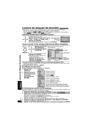 Page 4414RQT8245
Lecture de disques de données [WMA] [MP3] [JPEG]≥Sélectionner “Lecture disque données” (➜page 19, Menu Autres) dans les cas suivants:
-Pour faire la lecture d’un disque HighMAT sans utiliser la fonction HighMAT
-Pour lire des fichiers [JPEG] ou [MP3] sur DVD-RAM comprenant simultanément des données au 
for mat [DVD-VR] et à un autre format ([JPEG] par exemple)
Lecture du contenu dans l’ordre (Menu Lecture) 
Lecture à partir d’une rubrique sélectionnée (Menu Navigation)
≥Pour l’écoute d’un...