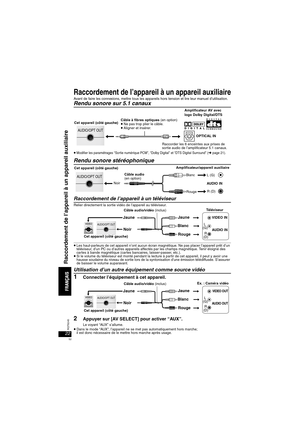 Page 5222RQT8245
Raccordement de l’appareil à un appareil auxiliaire
Avant de faire les connexions, mettre tous les appareils hors tension et lire leur manuel d’utilisation.
Rendu sonore sur 5.1 canaux
≥Modifier les paramétrages “Sortie numérique PCM”, “Dolby Digital” et “DTS Digital Surround” (➜page 21).
Rendu sonore stéréophonique
Raccordement de l’appareil à un téléviseur 
Relier directement la sortie vidéo de l’appareil au téléviseur.
≥Les haut-parleurs de cet appareil n’ont aucun écran magnétique. Ne pas...