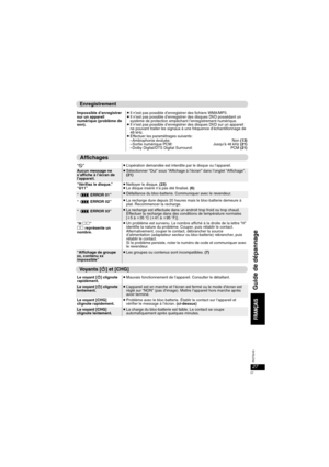 Page 5727
RQT8245
Impossible d’enregistrer 
sur un appareil 
numérique (problème de 
son).≥Il n’est pas possible d’enregistrer des fichiers WMA/MP3.≥Il n’est pas possible d’enregistrer des disques DVD possédant un 
système de protection empêchant l’enregistrement numérique.
≥Il n’est pas possible d’enregistrer des disques DVD sur un appareil 
ne pouvant traiter les signaux à une fréquence d’échantillonnage de 
48 kHz.
≥Effectuer les paramétrages suivants:
–Ambiophonie évoluée:  Non (13)
–Sortie numérique PCM:...