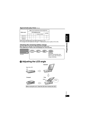 Page 99
RQT8245
Approximate play times (Hours)
≥The times indicated above may differ depending on use.≥To change the LCD brightness (➜page 11, Adjusting the picture quality on the LCD).
Checking the remaining battery charge
When the unit is on (➜page 10) and powered by the batter y pack
Press [DISPLAY] to check on the LCD (Displays for a few seconds).
3 Adjusting the LCD angle
Battery pack
Play (at room temperature using headphones)
LCD brightness levelLCD Offj505 (factory preset)
CGR-H7126 4 310
CGR-H713...