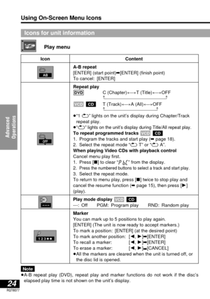 Page 2424RQT6077
Advanced 
Operations
Icons for unit information
Play menu
Note
≥A-B repeat play (DVD), repeat play and marker functions do not work if the disc’s
elapsed play time is not shown on the unit’s display.
IconContent
A-B repeat
[ENTER] (start point)➡[ENTER] (finish point)
To cancel: [ENTER]
Repeat play
C (Chapter)()T (Title)()OFF
^----------------------------------------------------J
T (Track)()A (All)()OFF
^--------------------------------------------J
≥“1 1
” lights on the unit’s display during...