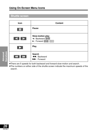 Page 2626RQT6077
Advanced 
Operations
IconContent
Pause
Slow-motion play
E: Backward 
D: Forward 
Play
Search6: Backward5: Forward
VCD
DVD
DVD
Shuttle screen
≥There are 5 speeds for both backward and forward slow-motion and search.
≥The numbers on either side of the shuttle screen indicate the maximum speeds of the
search.
Using On-Screen Menu Icons 