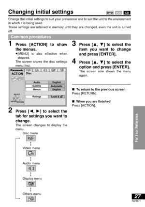 Page 2727RQT6077
For Your Reference
2Press [2, 1] to select the
tab for settings you want to
change.
The screen changes to display the
menu.
Disc menu
:
;
Video menu
:
;
Audio menu
:
;
Display menu
:
;
Others menu
Changing initial settings
Change the initial settings to suit your preference and to suit the unit to the environment
in which it is being used.
These settings are retained in memory until they are changed, even the unit is turned
off.
Common procedures
CDVCD DVD
1Press [ACTION] to show
the menus....