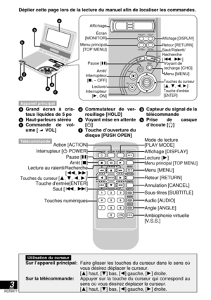 Page 503RQT6077
POWER
∫;1
6
65
5
13
46
79
0 8
5
2
S10
ACTION
ENTER
PLAY MODEDISPLAY
TOP MENU
MENU
RETURN
CANCEL
SUBTITLE
AUDIO
ANGLE
V.S.S.
Í
CHGTOP MENUD
I
S
P
L
A
YRETURNMONITOROFFON
P
U
S
H
 O
P
E
N
DC OUT 5VAUDIOVIDEOIN/OUTVOL
OPT OUT
H
O
L
D
MENUENTER
MENU
CHG
TOP MENUDISPLAY
RETURN MONITOR
OFF
ON
ENTER
h
a
b 
d
e
gf
c
Déplier cette page lors de la lecture du manuel afin de localiser les commandes.
Écran 
[MONITOR]Affichage [DISPLAY]
Affichage
Menu principal
[TOP MENU]Retour [RETURN]
Touches du curseur...