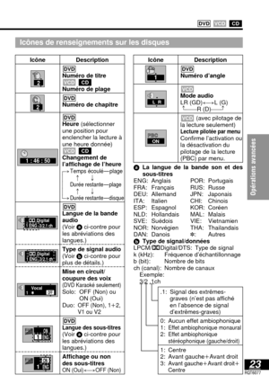 Page 7023RQT6077
Opérations avancées 
Icône
Icônes de renseignements sur les disques
1
L  R
aLa langue de la bande son et des
sous-titres
ENG: Anglais
FRA: Français
DEU: Allemand
ITA: Italien
ESP: Espagnol
NLD: Hollandais
SVE: Suédois
NOR: Norvégien
DAN: DanoisPOR: Portugais
RUS: Russe
JPN: Japonais
CHI: Chinois
KOR: Coréen
MAL: Malais
VIE: Vietnamien
THA: Thailandais
✽: Autres
bType de signal/données
LPCM/ÎDigital/DTS: Type de signal
k (kHz): Fréquence d’échantillonnage
b (bit): Nombre de bits
ch (canal):...
