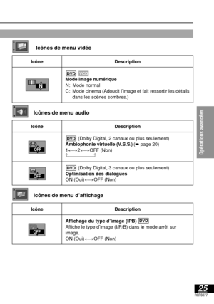 Page 7225RQT6077
Opérations avancées 
IcôneDescription
(Dolby Digital, 2 canaux ou plus seulement)
Ambiophonie virtuelle (V.S.S
.) (➡page 20)
1()2()OFF (Non)
^----------------------J
(Dolby Digital, 3 canaux ou plus seulement)
Optimisation des dialogues
ON (Oui)()OFF (Non)
DVD
DVD
IcôneDescription
Affichage du type d’image (IPB) 
Affiche le type d’image (I/P/B) dans le mode arrêt sur
image.
ON (Oui)()OFF (Non)
DVD
Icônes de menu audio
OFFI     P    B I     P    B
Icônes de menu d’affichage
OFF
OFF
Icônes de...
