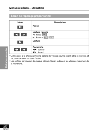 Page 7326RQT6077
Opérations avancées 
IcôneDescription
Pause
Lecture ralentie
E: Recul 
D: Avance 
Lecture 
Recherche
6: Arrière
5: Avant
VCD DVD
DVD
Menus à icônes—utilisation
Écran de repérage proportionnel
≥L’utilisateur a le choix parmi cinq paliers de vitesse pour le ralenti et la recherche, et
ce, dans un sens ou dans l’autre.
≥Les chiffres se trouvant de chaque côté de l’écran indiquent les vitesses maximum de
la recherche. 