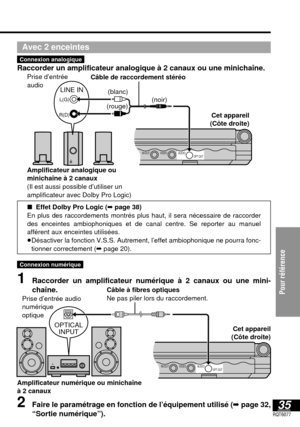 Page 82AUDIO VIDEO IN/OUTOPT OUT
OPTICAL
INPUT
35RQT6077
Pour référence
2Faire le paramétrage en fonction de l’équipement utilisé (➡page 32,
“Sortie numérique”).
Avec 2 enceintes
Connexion analogique
Raccorder un amplificateur analogique à 2 canaux ou une minichaîne.
AUDIO VIDEO IN/OUTOPT OUT
 LINE IN
R(D)L(G)
Prise d’entrée
audio
(blanc)(noir)
Cet appareil
(Côte droite)
Cet appareil
(Côte droite) Amplificateur analogique ou 
minichaîne à 2 canaux
(Il est aussi possible d’utiliser un 
amplificateur avec Dolby...