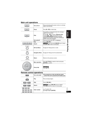 Page 1515
RQT8231
15
Main unit operations
Remote control operations
Turn unit onPress and hold and the power comes on and play 
begins automatically.
PausePress [
, ON] to restart play.
StopThe position is memorized when the message 
appears on the screen.
pPress [,ON] to resume. (Resume play)
Pressing [w, – OFF], removing the card or 
pressing [AV SELECT] while the message 
appears on the screen cancels the memorized 
position where play stopped.
Turn unit offPress and hold until “OFF” is displayed....