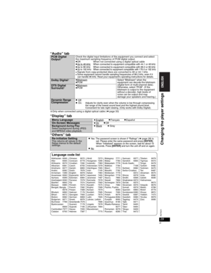 Page 2929
RQT8231
29
“Audio” tab
aOnly when connected using a digital optical cable (➜page 33)
“Display” tab
“Others” tab
PCM Digital 
OutputaCheck the digital input limitations of the equipment you connect and select 
the maximum sampling frequency of PCM digital output.
pOff: When not connected using a digital optical cablepUp to 48 kHz:When connected to equipment compatible with 44.1 or 48 kHzpUp to 96 kHz: When connected to equipment compatible with 88.2 or 96 kHzpUp to 192 kHz: When connected to equipment...