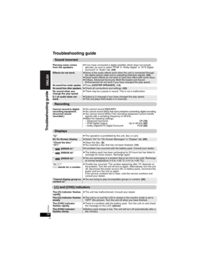 Page 3838RQT8231
38
Troubleshooting guide
Piercing noise comes 
from the speakers.pIf you have connected a digital amplifier which does not include 
decoder, be sure to select “PCM” in “Dolby Digital” or “DTS Digital 
Surround” in “Audio” tab. (29)
Effects do not work.pNone of the audio effects work when the unit is connected through 
the digital optical cable and is outputting bitstream signals. (33)
pSome audio effects do not work or have less effect with some discs.pH.Bass, Advanced Surround, Multi Re-master...