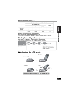 Page 99
RQT8231
9
Approximate play times(Hours)
pTimes for when playing SD cards are in parenthesis.pThe times indicated above may differ depending on use.pTo change the LCD brightness (➜page 16, Adjusting the picture quality on the LCD).
Checking the remaining battery charge
When the unit is on (➜page 12, 15) and powered by the battery pack
Press [DISPLAY] to check on the LCD (Displays for a few seconds).
 Adjusting the LCD angle
Battery pack
Play (at room temperature using headphones)
LCD brightness...