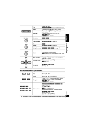 Page 1111
RQT8075
 Remote control operations
≥You cannot turn on the unit with the remote control if the unit is powered by the battery pack.SkipPress [:
,9]. 
[RAM] [DVD-RW[‹VR›] Can also skip to the markers.
SearchPress and hold [:,9] (up to 5 steps).
Slow playPress and hold [:
,9] (up to 5 steps) 
while paused.
Press [
1, ON] to return to normal play.
[VCD] [9] only 
≥[MPEG4]: Does not work.
To p  m e n u[DVD-A] [DVD-V]
Program menu[RAM] [DVD-RW[‹VR›] (➜page 18)
Menu[DVD-V]
Playlist[RAM] [DVD-RW[‹VR›] (➜page...