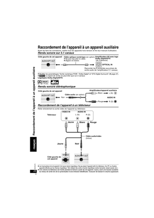 Page 6628RQT8075
Raccordement de l’appareil à un appareil auxiliaire
Avant de faire les connexions, mettre tous les appareils hors tension et lire leur manuel d’utilisation.Rendu sonore sur 5.1 canaux
≥Modifier les paramétrages “Sor tie numérique PCM”, “Dolby Digital” et “DTS Digital Surround” (➜ page 27).≥[DVD-A] Le signal de sortie ne peut être que sur 2 canaux.
Logotypes Dolby Digital/DTS
Rendu sonore stéréophonique
Raccordement de l’appareil à un téléviseur
Relier directement la sortie vidéo de l’appareil...