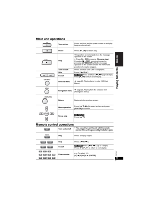 Page 1515
RQT8237
15
Main unit operations
Remote control operations
Turn unit onPress and hold and the power comes on and play 
begins automatically.
PausePress [
, ON] to restart play.
StopThe position is memorized when the message 
appears on the screen.
pPress [,ON] to resume. (Resume play)
Pressing [w, –OFF], removing the card or 
pressing [AV SELECT] while the message 
appears on the screen cancels the memorized 
position where play stopped.
Turn unit offPress and hold until “OFF” is displayed.
SkipPress...
