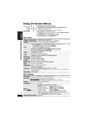 Page 2424RQT8237
24
Using On-Screen Menus
Main menus
Other Settings
Play Menu (Only when the elapsed play time can be displayed, 
[JPEG] [SD[PICTURE] : The Repeat and Marker functions can be used.)
Press [] to select the menu.Press [] to go to the next menu and [] to set.Repeat step  if necessary.pItems shown differ depending on the type of software.pPress [] to go to the previous menu.pThere are items which you can select using the numbered buttons
and [ENTER] on the remote control.
pIf the setting...