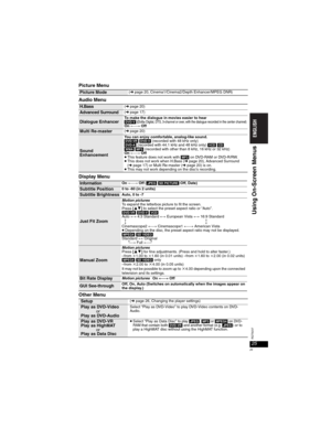 Page 2525
RQT8237
25
Picture Menu
Audio Menu
Display Menu
Other Menu
Picture Mode(➜page 20, Cinema1/Cinema2/Depth Enhancer/MPEG DNR)
H.Bass(➜page 20)
Advanced Surround(➜page 17)
Dialogue EnhancerTo make the dialogue in movies easier to hear 
[DVD-V](Dolby Digital, DTS, 3-channel or over, with the dialogue recorded in the center channel)On 	





Off
Multi Re-master(➜page 20)
Sound 
Enhancement
You can enjoy comfortable, analog-like sound.
[DVD-VR] [DVD-V] (recorded with 48 kHz only)
[DVD-A] (recorded with...