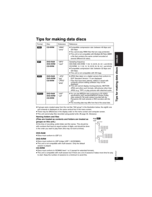 Page 3333
RQT8237
33
Tips for making data discs
pIf groups were created away from the root like “002 group” in the illustration below, the eighth one 
and onwards is displayed on the same vertical line in the menu screen.
pThere may be differences in the display order on the menu screen and computer screen.pThis unit cannot play files recorded using packet write (➜ page 35, Glossary).
Naming folders and files
(Files are treated as contents and folders are treated as 
groups on this unit.)
At the time of...