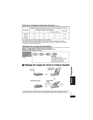 Page 499
RQT8237
Durée de la recharge et autonomie de lecture (Heures)
pLes durées avec carte SD sont indiquées entre parenthèses.pLes temps indiqués sont approximatifs et peuvent varier selon les conditions d’utilisation.pPour modifier la luminosité de l’écran à cristaux liquides (➜ page 16, Réglage de la qualité de 
l’image sur l’écran à cristaux liquides).
Vérification de la charge du bloc-batterie
Appareil en marche (➜ page 12) et alimenté par le bloc-batterie.
Appuyer sur [DISPLAY] pour afficher le niveau...