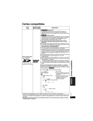 Page 5111
RQT8237
Cartes compatibles
aL’utilisation de l’adaptateur pour carte miniSDTM fournie avec la carte miniSDTM est nécessaire.pIl peut ne pas être possible de lire les cartes mentionnées ci-dessus dans certaines situations selon le type 
de carte, les conditions d’enregistrement, la méthode d’enregistrement et la manière dont les fichiers ont 
été créés.
pGarder la carte mémoire SD hors de portée des enfants. Si la carte mémoire est avalée, consulter 
immédiatement un médecin.
Carte
LogoSymbole utilisé...