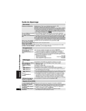 Page 7838RQT8237
Guide de dépannage
Présence de distorsion.pSélectionner “Non” sous “Ambiophonie évoluée”. (17)pÉloigner l’appareil des téléphones cellulaires.pIl peut y avoir du bruit lors de la lecture de fichiers au format WMA ou MPEG4.pLe disque peut comporter des restrictions sur la méthode de sortie 
audio. Avec certains disques multicanal, le signal audio ne sera pas 
acheminé correctement. Se référer à la pochette du disque pour de 
plus amples renseignements. [DVD-A]
Un son strident est produit 
sur...