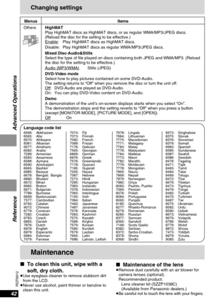 Page 4242
RQT6912
Advanced OperationsLanguage code list7678: Lingala
7684: Lithuanian
7775: Macedonian
7771: Malagasy
7783: Malay
7776: Malayalam
7784: Maltese
7773: Maori
7782: Marathi
7779: Moldavian
7778: Mongolian
7865: Nauru
7869: Nepali
7879: Norwegian
7982: Oriya
8083: Pashto, Pushto
7065: Persian
8076: Polish
8084: Portuguese
8065: Punjabi
8185: Quechua
8277: Rhaeto-Romance
8279: Romanian
8285: Russian
8377: Samoan
8365: Sanskrit
7168: Scots Gaelic
8382: Serbian
8372: Serbo-Croatian
8378: Shona
8368:...