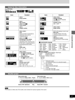 Page 1717
Advanced operations
RQT6270
IconContent
[DVD-A]
Group number
[DVD-V]
Title number
[DVD-A] [VCD][CD]
Track number
[DVD-V]
Chapter number
[DVD-A] [DVD-V]
Time
Select a position to start play by
specifying a time with the
numbered buttons.
[DVD-A] [VCD][CD]
Changing the time display
Press [3, 4] to show the
elapsed play time, remaining time
for the track, or remaining time for
the disc/group (DVD-Audio).
[VCD]
Audio mode
LR()L()R
^---------------------J
[DVD-A] [DVD-V]
aSoundtrack language
(See [A] at...