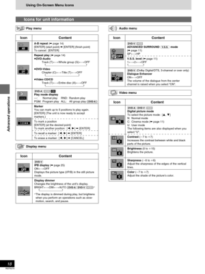 Page 18Advanced operations
RQT6270
18
Using On-Screen Menu Icons
Icons for unit information
Content
A-B repeat (➡ page 14)
[ENTER] (start point) ➡ [ENTER] (finish point)
To cancel: [ENTER]
Repeat play (➡ page 14)
≥DVD-Audio
Track (T)()Whole group (G)()OFF
^----------------------------------------------------------J
≥DVD-Video
Chapter (C)()Title (T)()OFF
^-----------------------------------------------J
≥Video CD/CD
Track (T)()Entire disc (A)()OFF
^------------------------------------------------------J
[DVD-A]...