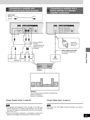 Page 2323
RQT6270
Home Theater
DIGITAL AUDIO OUT(
PCM/BITSTREAM)CENTER
AUDIO OUT
SUB-
WOOFERRR
FRONT RSURROUND
VIDEO
OUTS VIDEO
OUT
OPTICAL
SURROUNDLFRONT
LL2ch 5.1chDIGITAL AUDIO OUT(
PCM/BITSTREAM)CENTER
AUDIO OUT
SUB-
WOOFERRR
FRONT RSURROUND
VIDEO
OUTS VIDEO
OUT
OPTICAL
SURROUNDLFRONT
LL2ch 5.1ch
SUB-
WOOFERSURROUND FRONT CENTER
(L) (R) (R) (L)OPTICAL
ªB
Connecting an amplifier with a
built-in decoder or a decoder-
amplifier combinationªAConnecting an amplifier with
5.1-channel audio input terminals
Change...