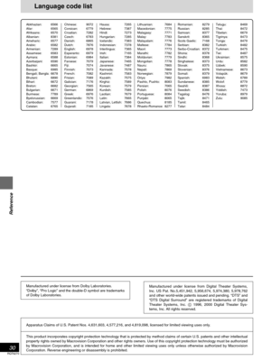 Page 30RQT6270
30
Reference
Language code list
Abkhazian: 6566
Afar: 6565
Afrikaans: 6570
Albanian: 8381
Ameharic: 6577
Arabic: 6582
Armenian: 7289
Assamese: 6583
Aymara: 6588
Azerbaijani: 6590
Bashkir: 6665
Basque: 6985
Bengali; Bangla: 6678
Bhutani: 6890
Bihari: 6672
Breton: 6682
Bulgarian: 6671
Burmese: 7789
Byelorussian: 6669
Cambodian: 7577
Catalan: 6765Chinese: 9072
Corsican: 6779
Croatian: 7282
Czech: 6783
Danish: 6865
Dutch: 7876
English: 6978
Esperanto: 6979
Estonian: 6984
Faroese: 7079
Fiji: 7074...