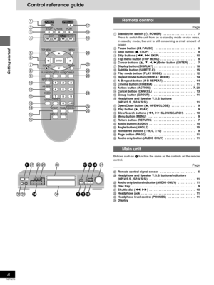 Page 8RQT6270
8
Getting started
Control reference guide
Remote control
Page
1Standby/on switch (Í, POWER)  . . . . . . . . . . . . . . . . . . . .07
Press to switch the unit from on to standby mode or vice versa.
In standby mode, the unit is still consuming a small amount of
power.
2Pause button (;, PAUSE)  . . . . . . . . . . . . . . . . . . . . . . . . .09
3Stop button (∫, STOP)  . . . . . . . . . . . . . . . . . . . . . . . . . . . .09
4Skip buttons (:, 9 SKIP)  . . . . . . . . . . . . . . . . . . . . . ....