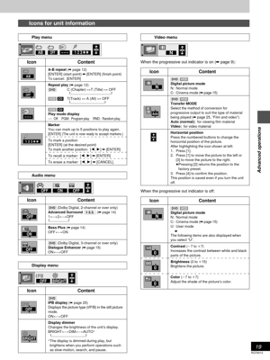 Page 1919
Advanced operations
RQT6012
Content
A-B repeat ( page 12)
[ENTER] (start point) [ENTER] (finish point)
To cancel: [ENTER]
Repeat play ( page 12)
C (Chapter) 
T (Title) 
 OFF

T(Track) 
 A (All) 
 OFF


Play mode display
---: Off PGM: Program play RND: Random play
Marker
You can mark up to 5 positions to play again.
[ENTER] (The unit is now ready to accept markers.)
To mark a position...